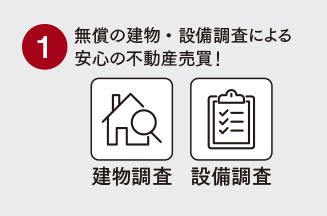 ポイント1